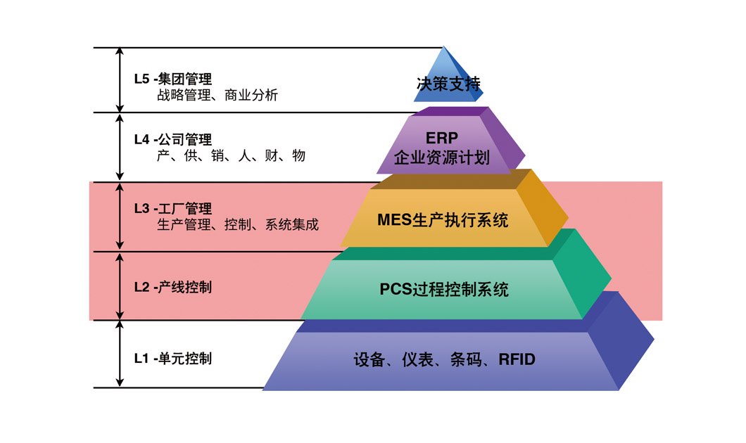 MCC平臺(tái)