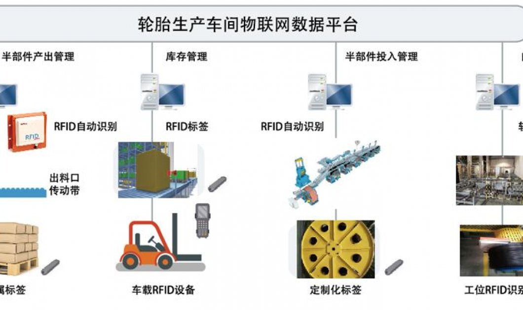 基于RFID的輪胎生產信息采集管控系統(tǒng)