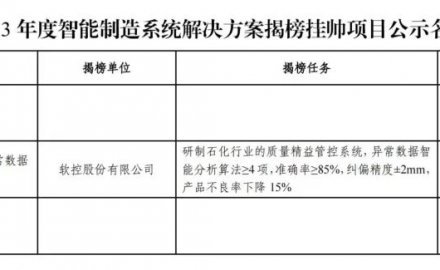 軟控成功入選國家工信部“2023年度智能制造系統(tǒng)解決方案揭榜掛帥項目”