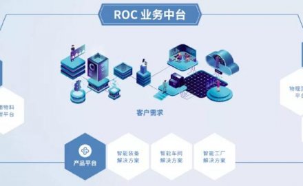 軟控榮獲“第十四屆全國(guó)石油和化工企業(yè)管理創(chuàng)新成果”一等獎(jiǎng)